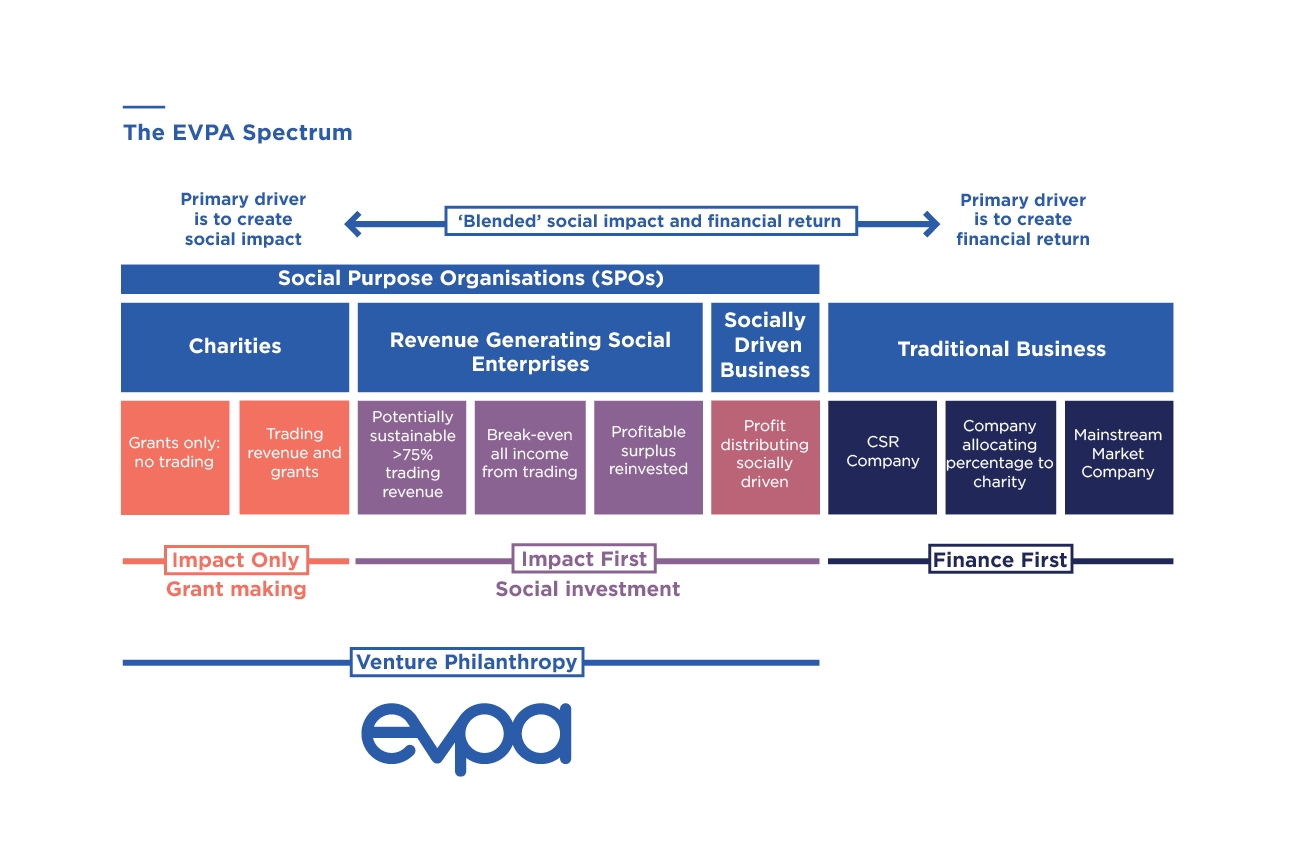 The-EVPA-Spectrum.jpg