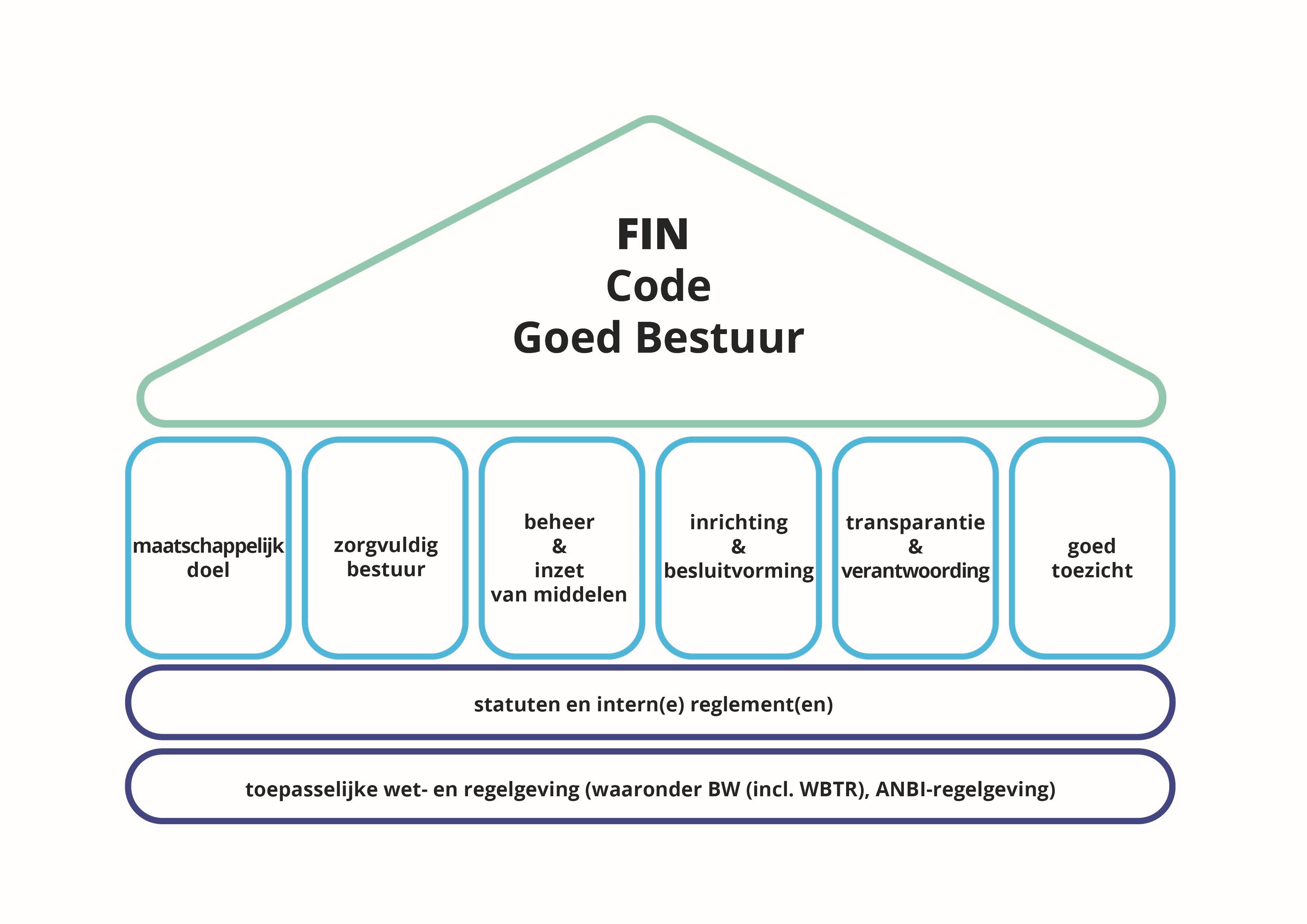 HuisCode.jpg